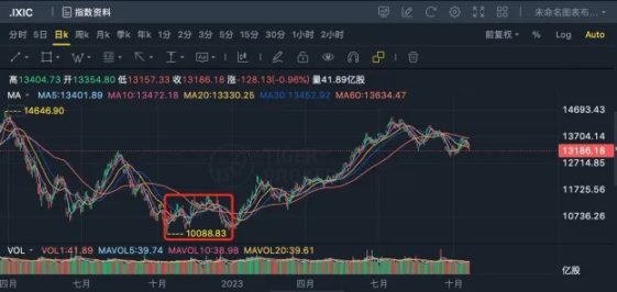 LD Capital：黄金与BTC