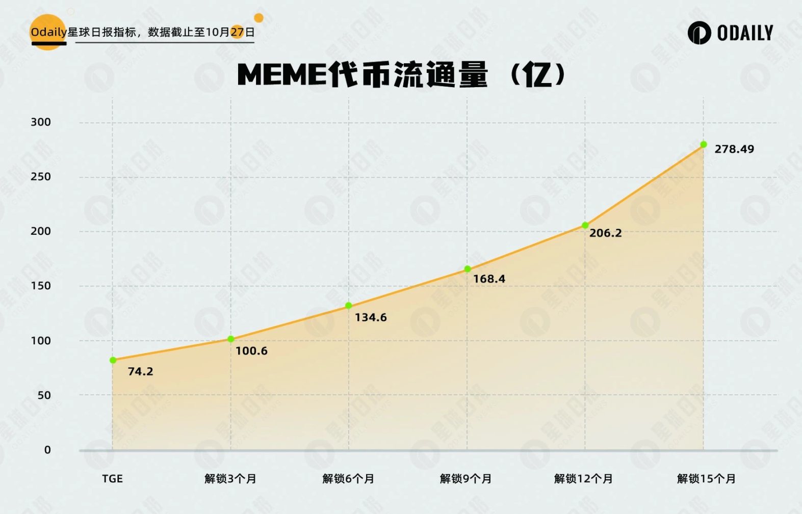 Memeland预售超额认购，发币策略值得其他NFT学习