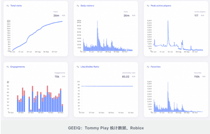 合作CUCCI、保时捷，GEEIQ融资6000万，看好元宇宙？