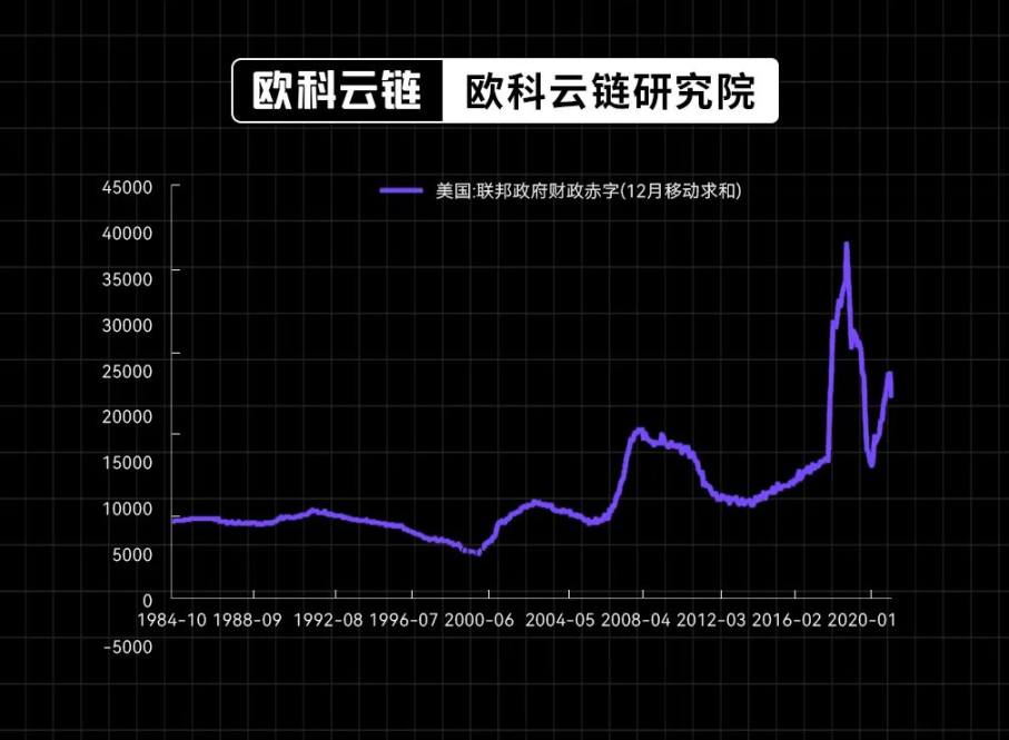 30年期美债收益率破5%，全球高利率环境还会维持多久？