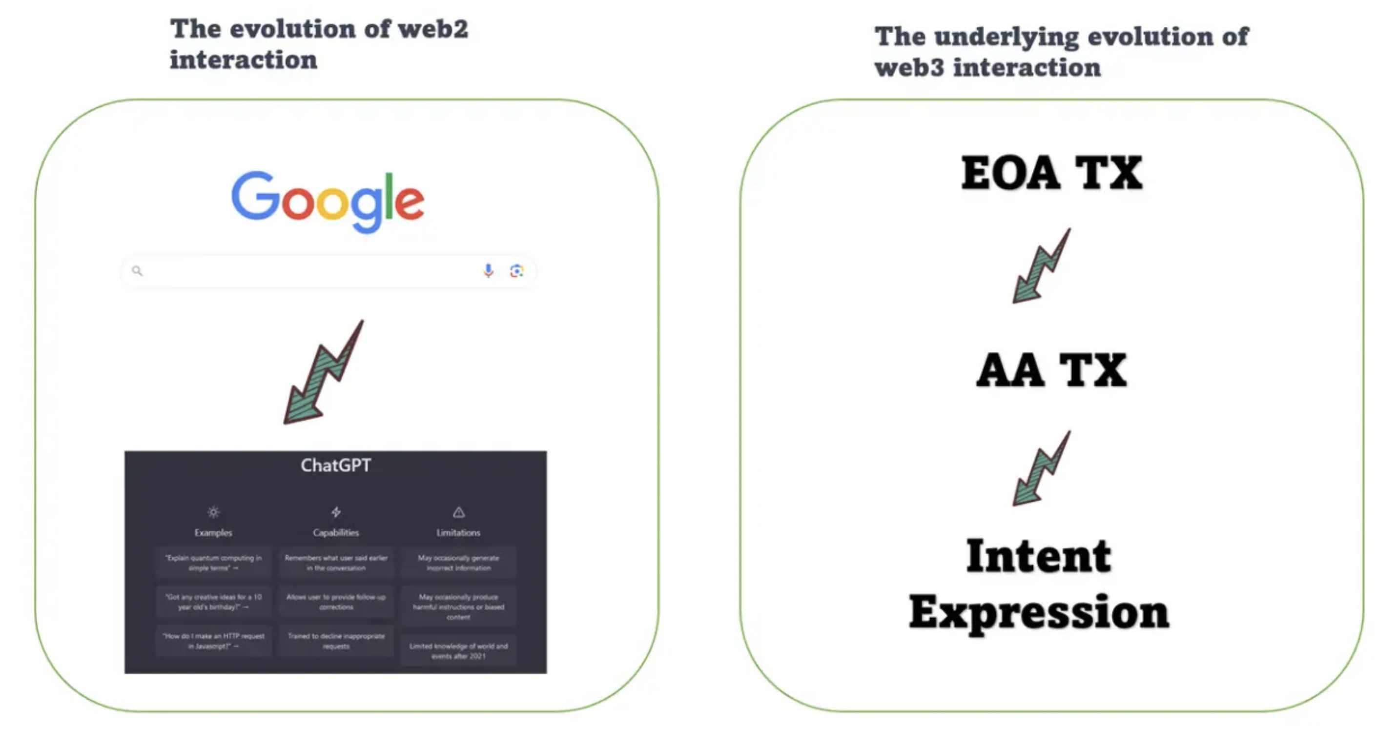 解码Intents，如何彻底改变Web3用户体验与订单流模式