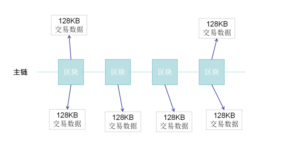 Layer2赛道深度分析