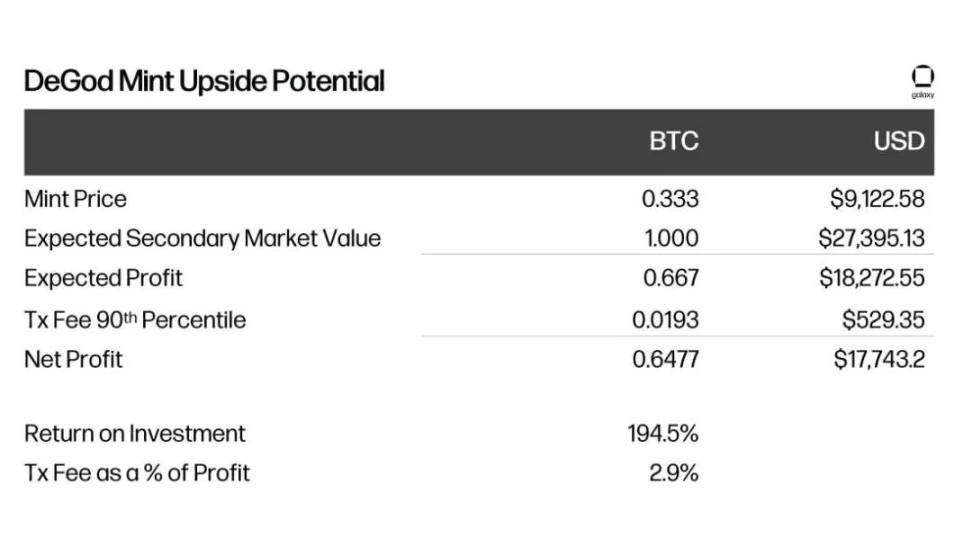 Galaxy Digital：Ordinals 如何推动比特币自身革命？