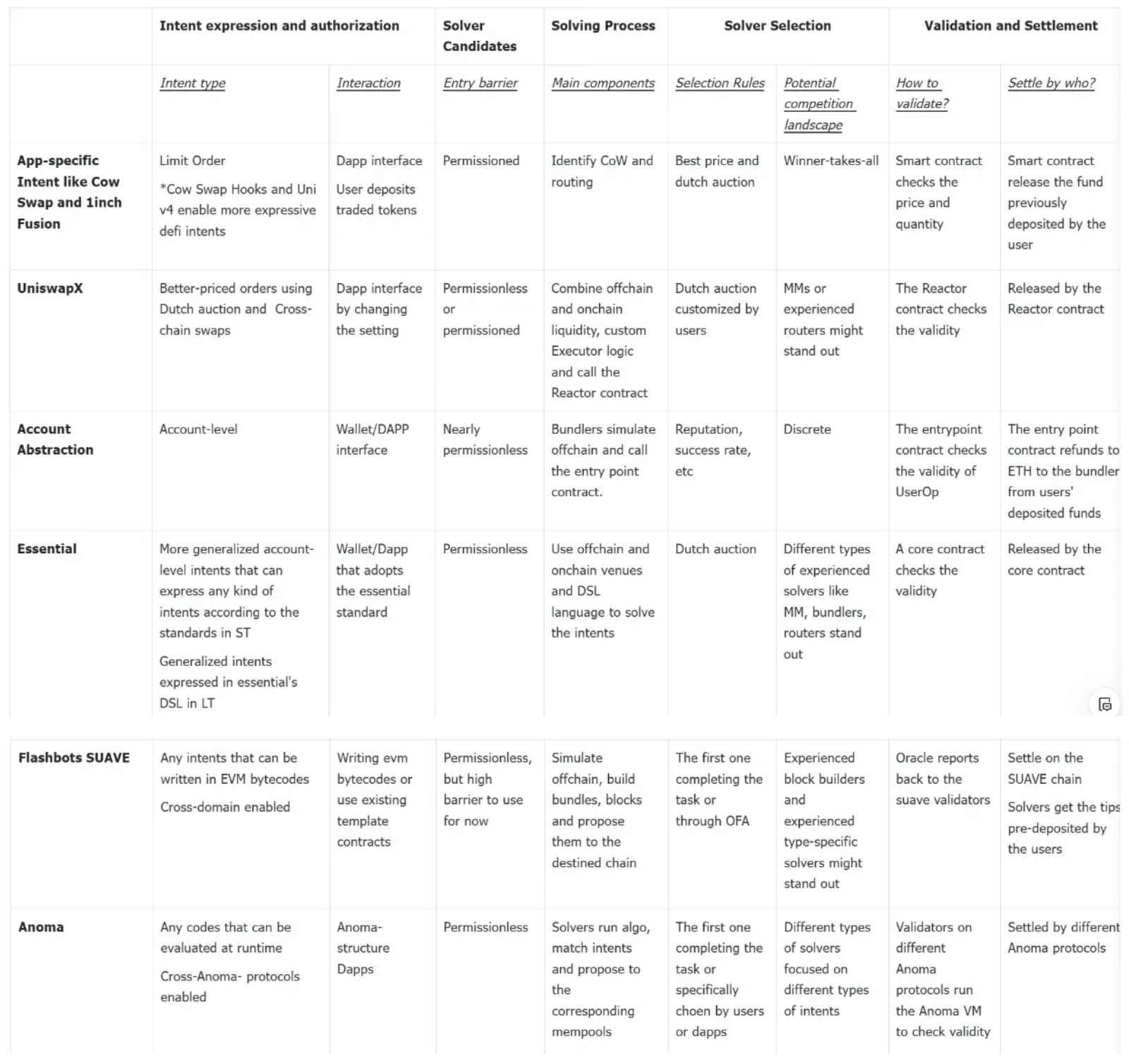 解码Intents，如何彻底改变Web3用户体验与订单流模式