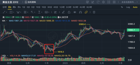 LD Capital：黄金与BTC