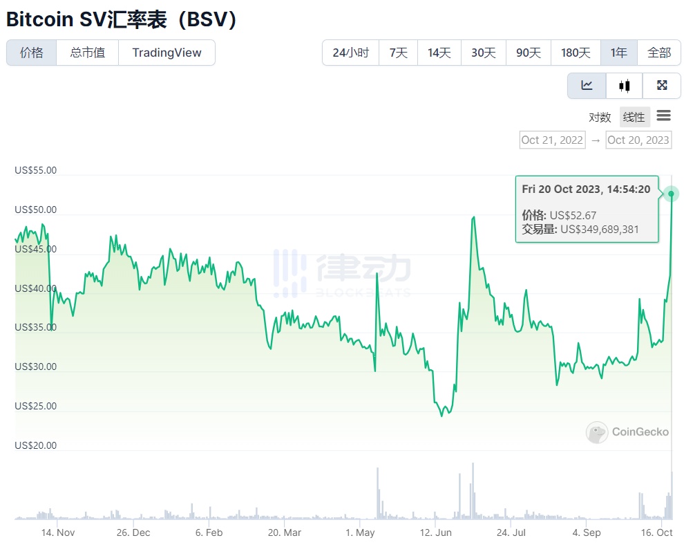 历史的轮回：四年后，BSV重归CZ怀抱