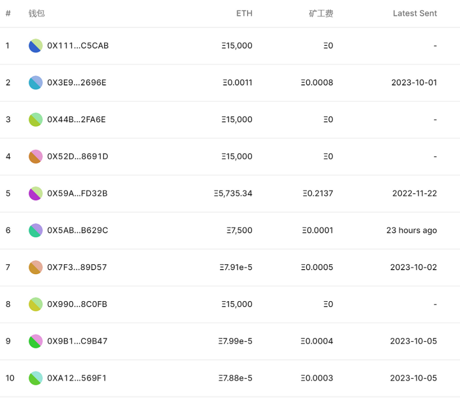 LD Capital:ETH近期价格表现及直接影响因素分析