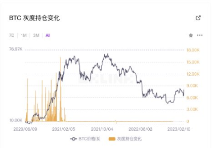 牛市剧本预测 | 时间推演、ETF通过及后续