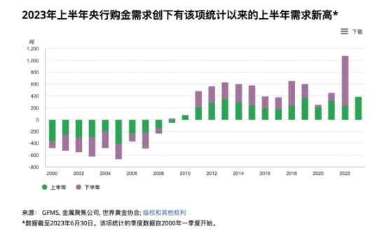 LD Capital：黄金与BTC