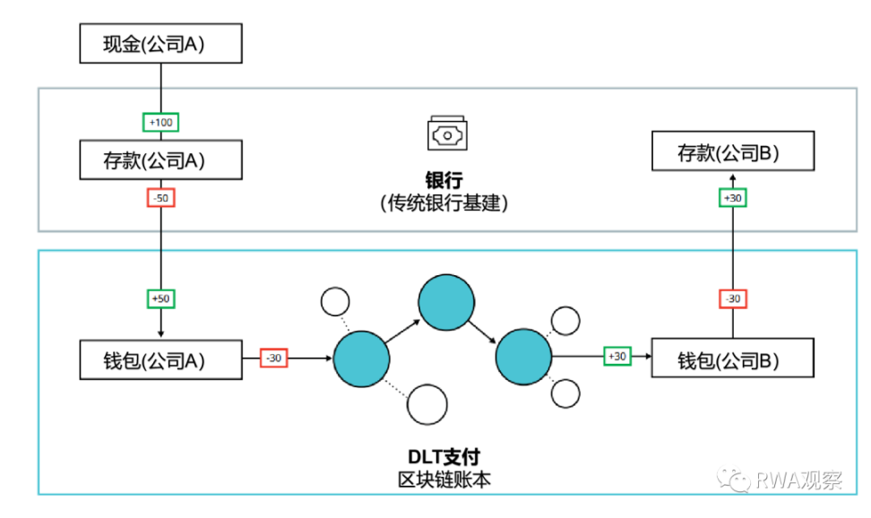 除了贝莱德，其他金融巨头有哪些布局？