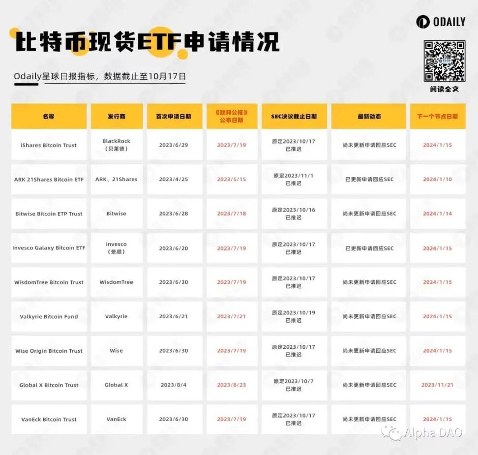 牛市剧本预测 | 时间推演、ETF通过及后续