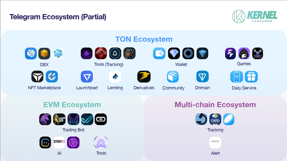 浅谈Crypto流量入口：Telegram，Discord与PWA