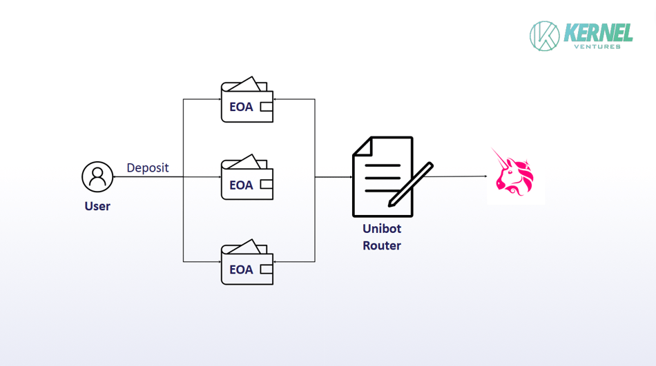 浅谈Crypto流量入口：Telegram，Discord与PWA