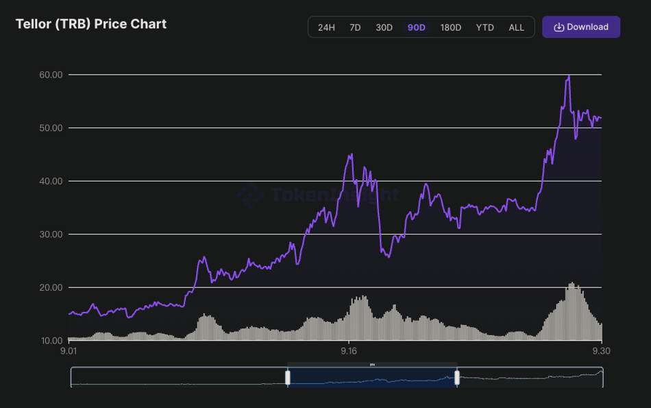 TRB价格过山车：乘势而上还是即将崩盘