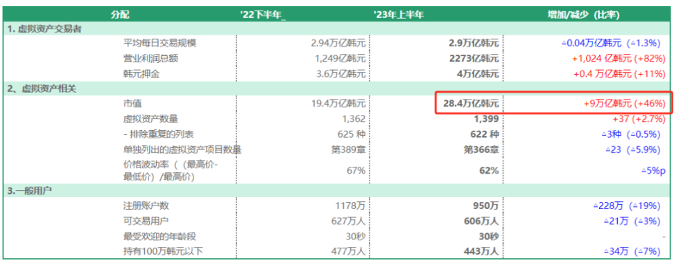 全球最「疯狂」韭菜，韩国人梦碎后还能迎来第二春吗？