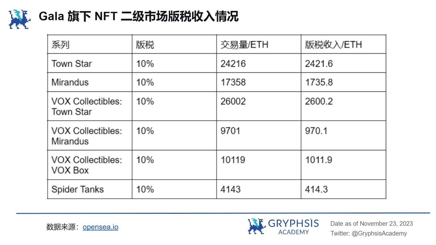 Gala Games：链游焕发第二春，GALA如何脱颖而出？