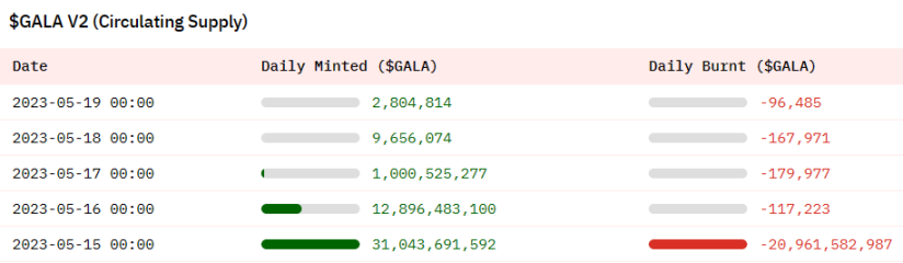 Gala Games：链游焕发第二春，GALA如何脱颖而出？