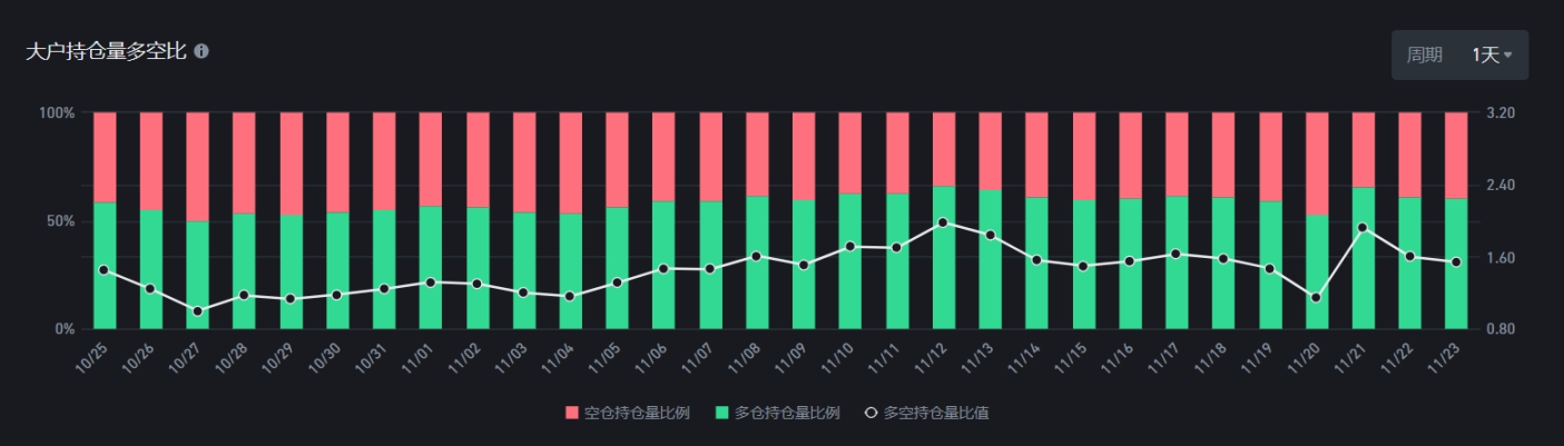 Gala Games：链游焕发第二春，GALA如何脱颖而出？