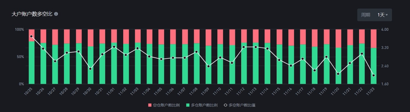 Gala Games：链游焕发第二春，GALA如何脱颖而出？