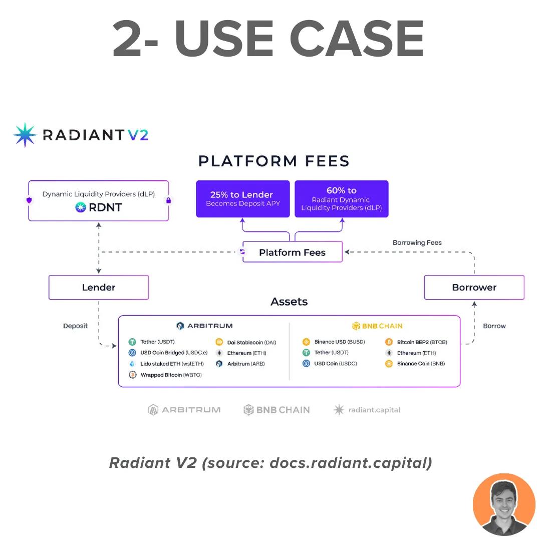 Radiant Capital研究：代币通缩，收入显现，会在Arbitrum热潮中迎来利好吗？