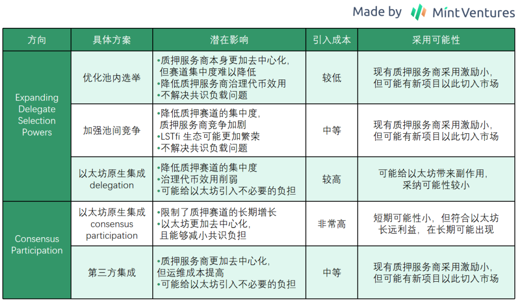 深读Vitalik的Staking长文：其构想将如何深远影响质押赛道？