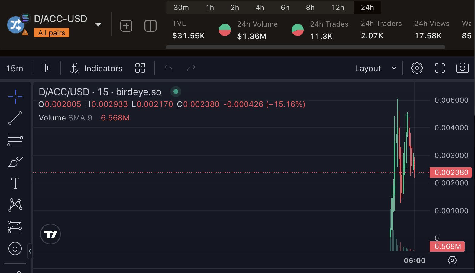 防御优先,如何通俗理解Vitalik提倡的d/acc ?