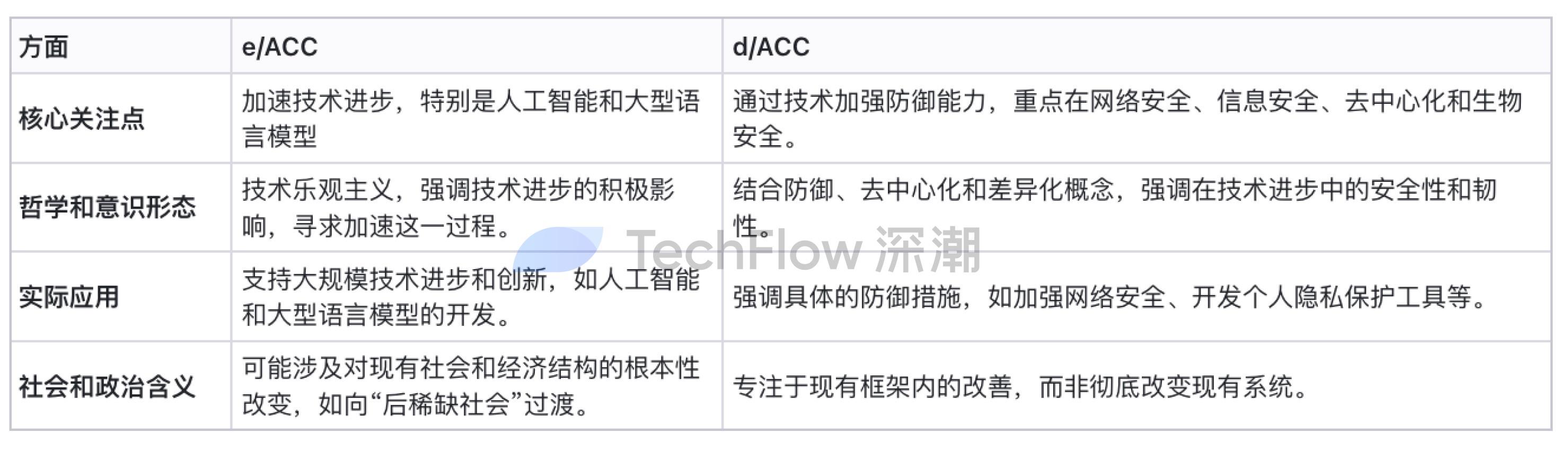 防御优先,如何通俗理解Vitalik提倡的d/acc ?