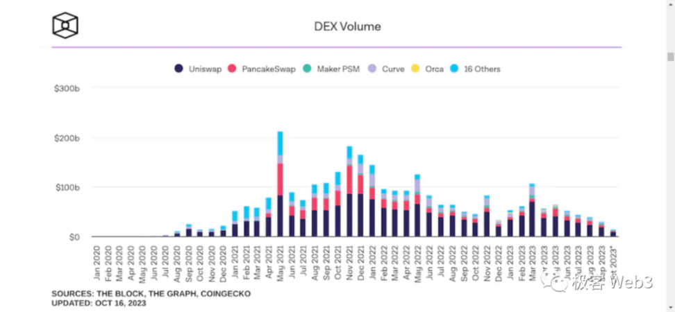 DeFi史学研究:Uniswap之前的DeFi发展史