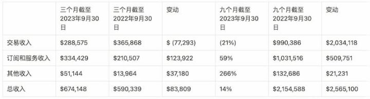 LD Capital：探析Coinbase投资逻辑与增长潜力