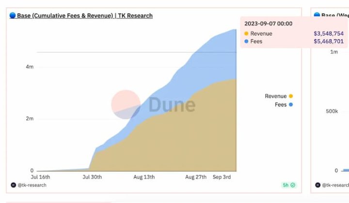 LD Capital：探析Coinbase投资逻辑与增长潜力