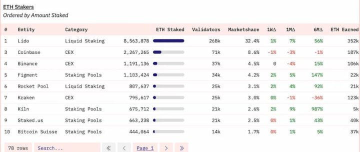 LD Capital：探析Coinbase投资逻辑与增长潜力