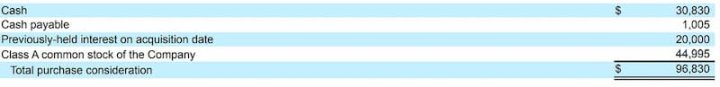 LD Capital：探析Coinbase投资逻辑与增长潜力
