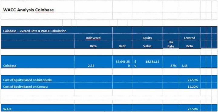 LD Capital：探析Coinbase投资逻辑与增长潜力