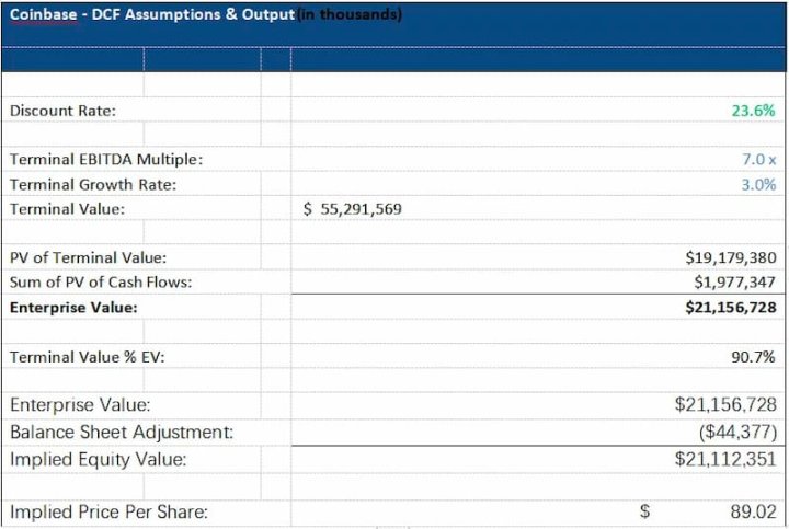 LD Capital：探析Coinbase投资逻辑与增长潜力