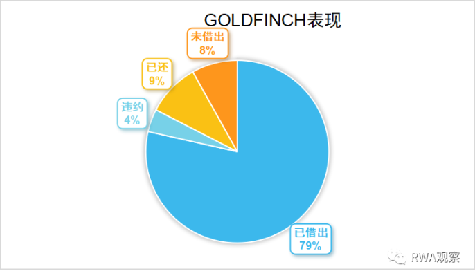 一夜暴涨超50%，RWA信贷的春天要来了？