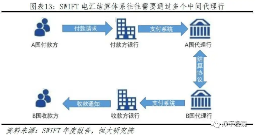 美帝的阳谋？详解美联储和SWIFT的代币化方案