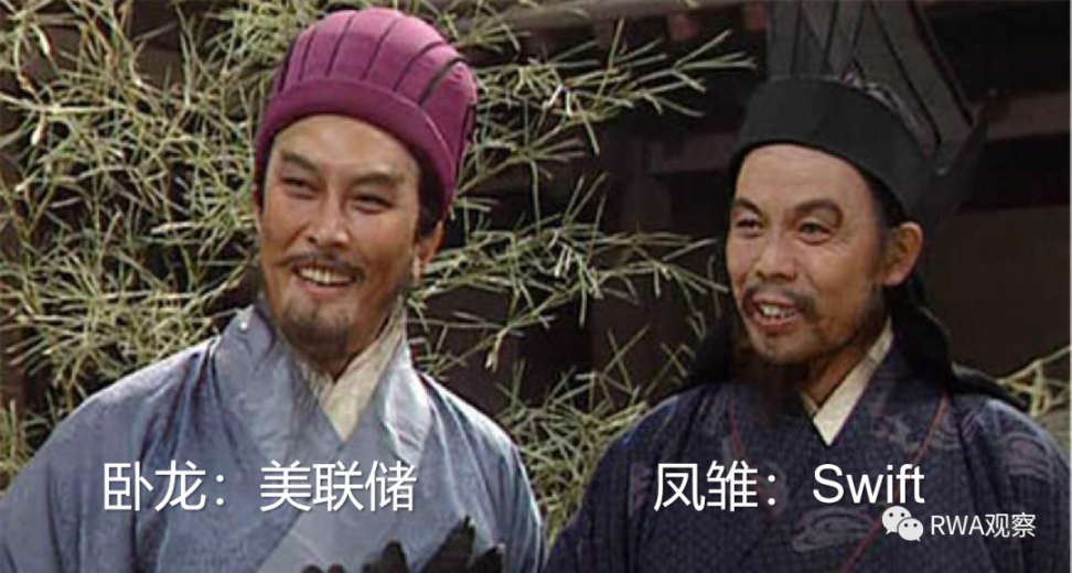 美帝的阳谋？详解美联储和SWIFT的代币化方案