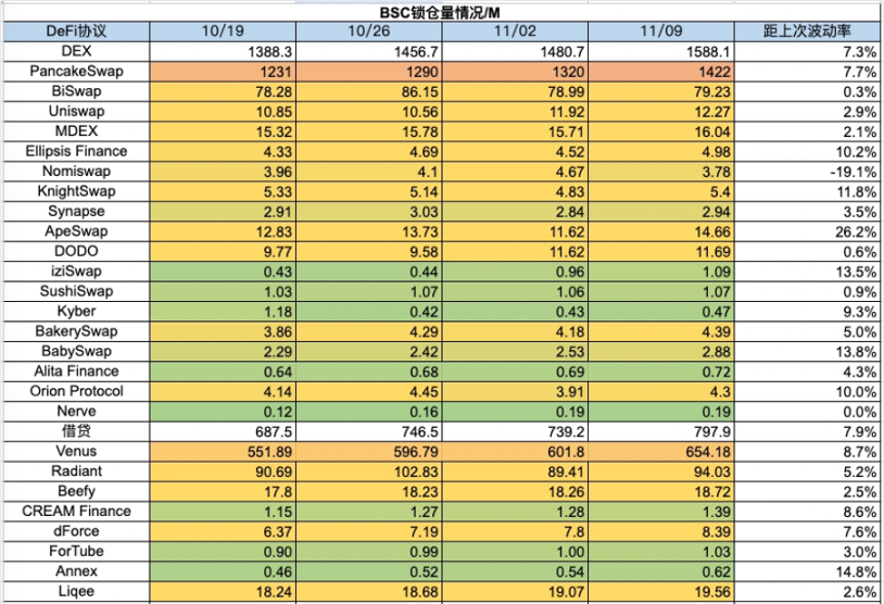 Foresight Ventures周报：大盘持续突破反弹新高，MEME表现强势