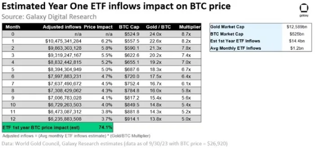 关于GBTC,进入牛市周期之前需要考虑的事项
