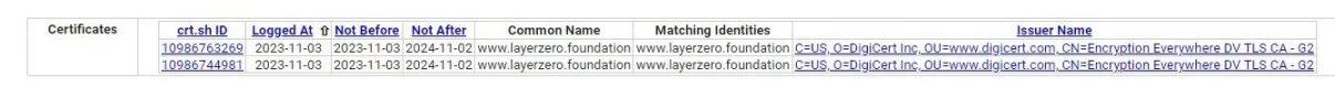 LayerZero空投实锤？社区热议的「SSL 证书」究竟是什么？