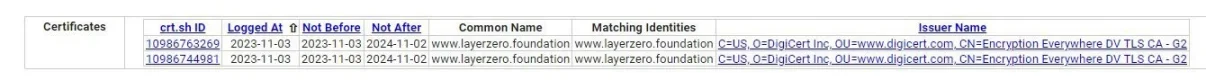 LayerZero空投实锤?社区热议的「SSL 证书」究竟是什么?