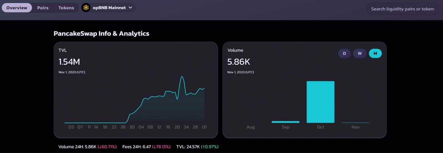 CAKE暴涨背后：流动性优化与代币通缩，多链策略初见成效