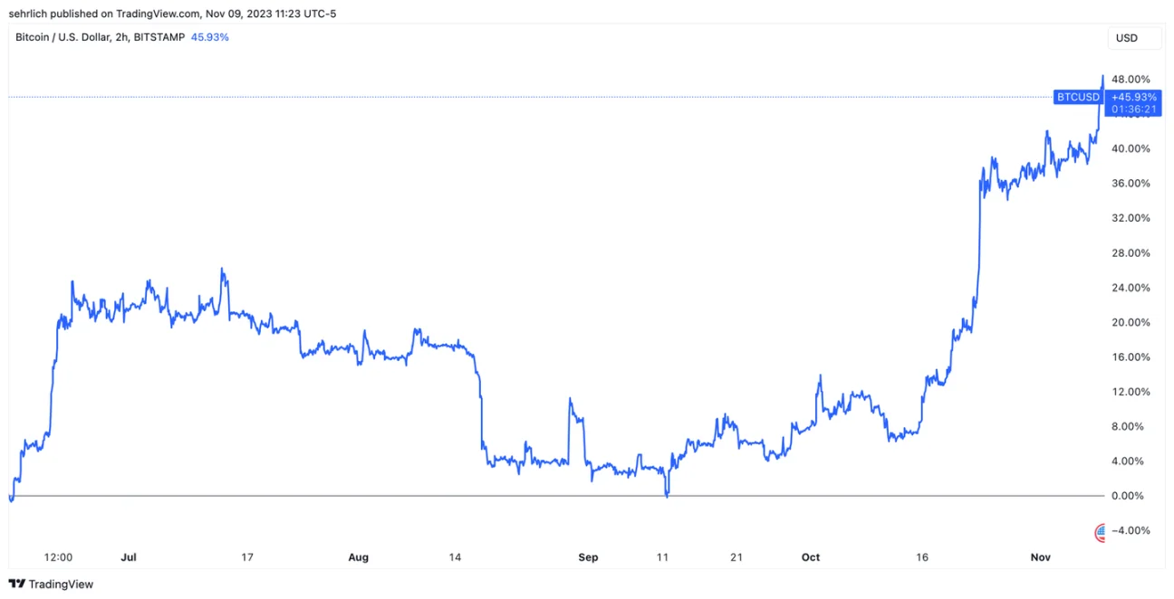 贝莱德申请以太坊现货ETF，是时候梭哈ETH了吗？