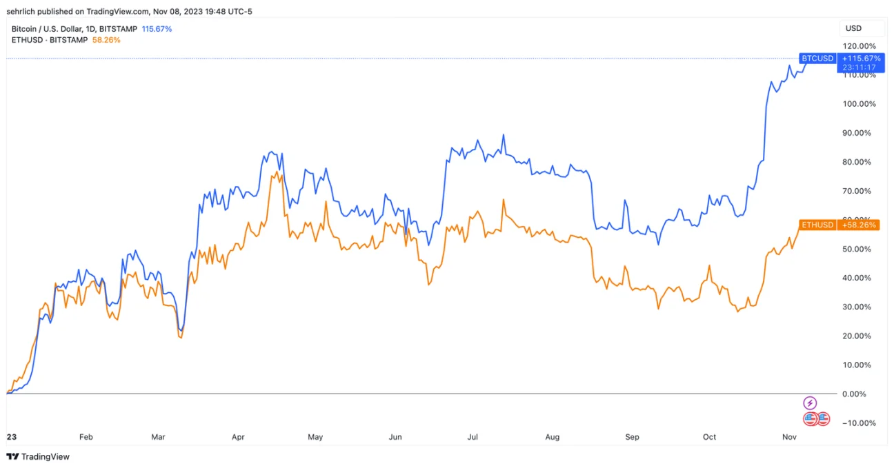 贝莱德申请以太坊现货ETF，是时候梭哈ETH了吗？