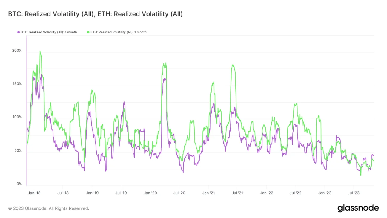 贝莱德申请以太坊现货ETF，是时候梭哈ETH了吗？