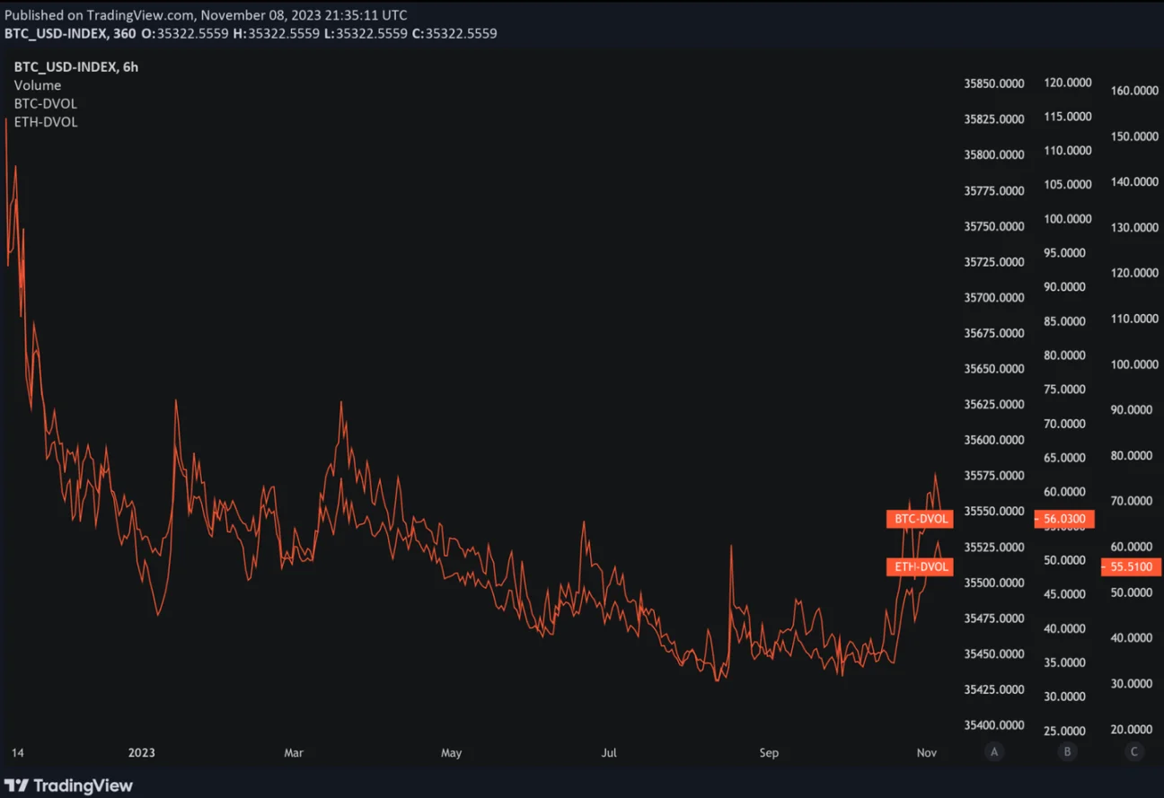 贝莱德申请以太坊现货ETF，是时候梭哈ETH了吗？