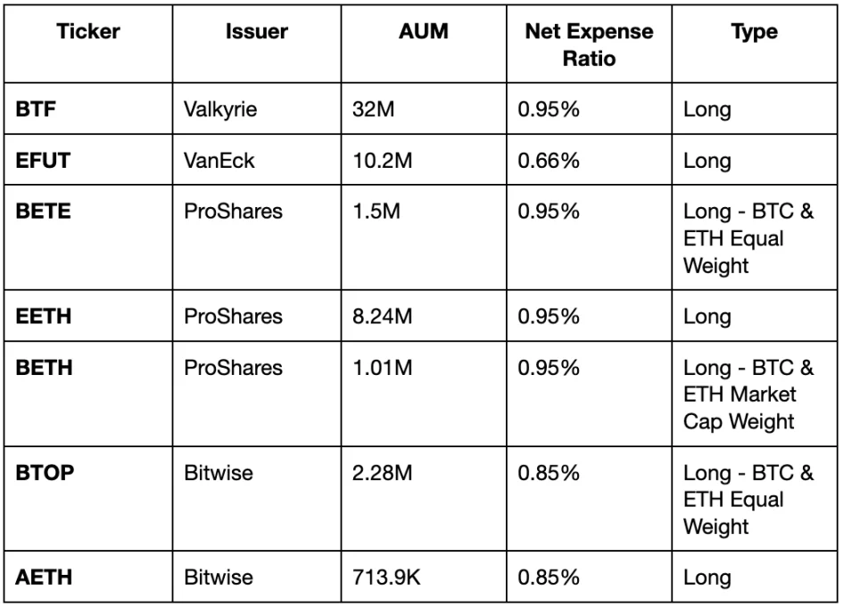 贝莱德申请以太坊现货ETF，是时候梭哈ETH了吗？