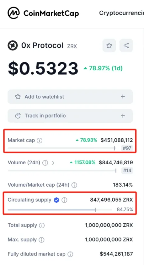 LD Capital：0x Protocol短期资金面分析