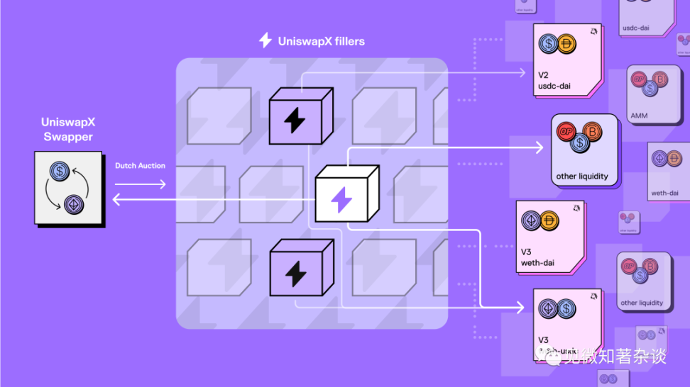 DeFi评估方法：Uniswap迭代复盘