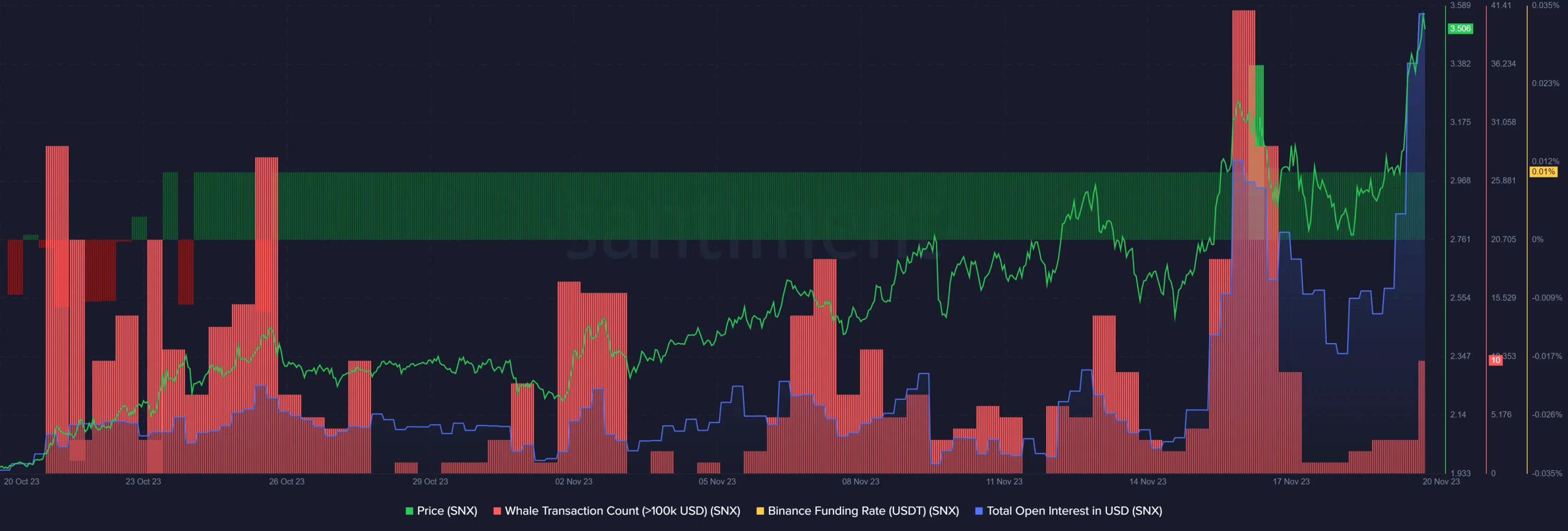 价格触及近15个月新高，解读Synthetix代币上涨的背后逻辑